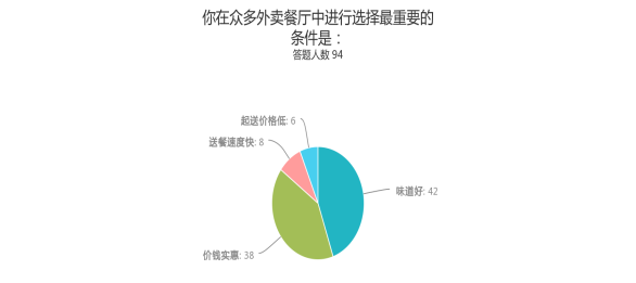 chart (2)